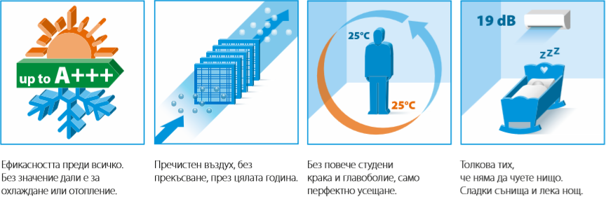 дайкин климатици